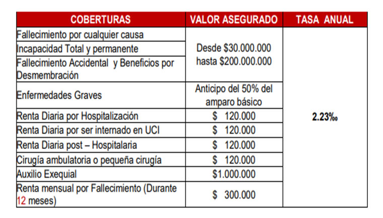 Condiciones econmicas