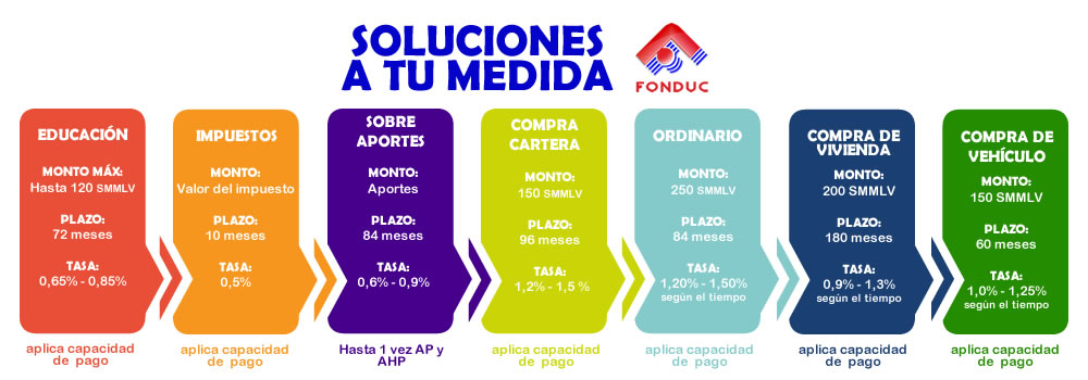 CRDITOS A TU MEDIDA