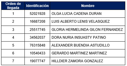 POSTULADOS CCS 2023
