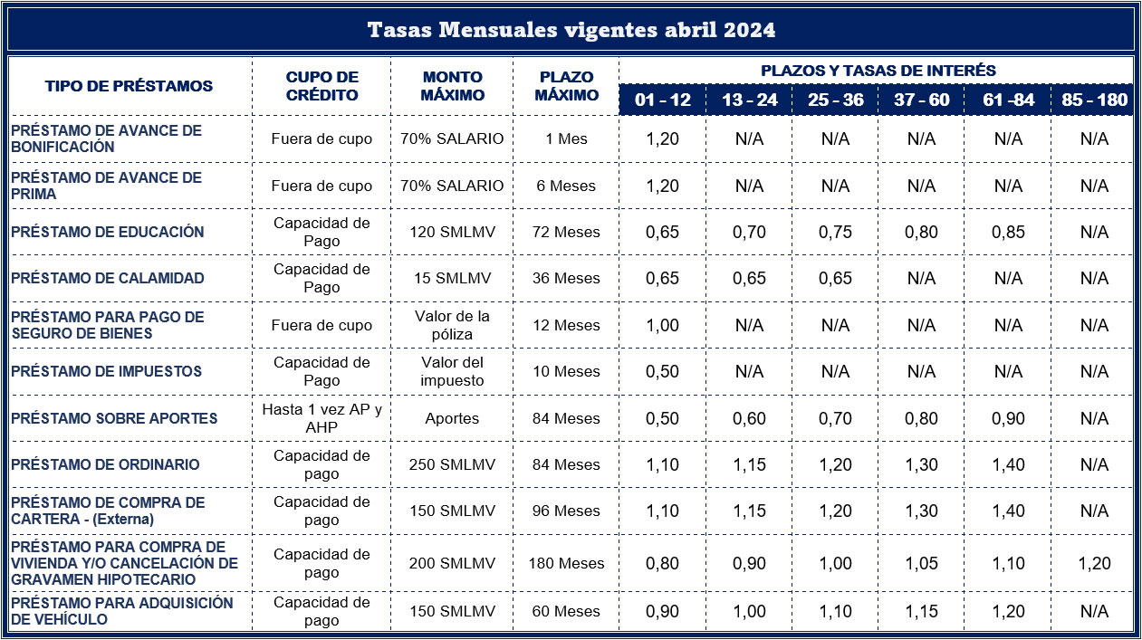 TASAS 2024