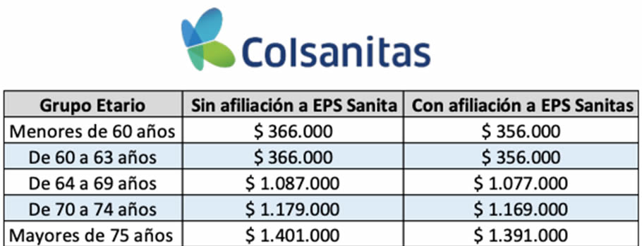 Colsanitas