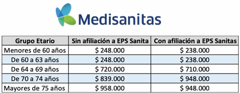 Medisanitas
