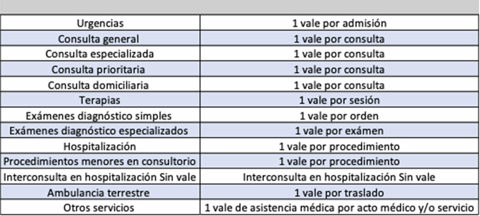 Vales