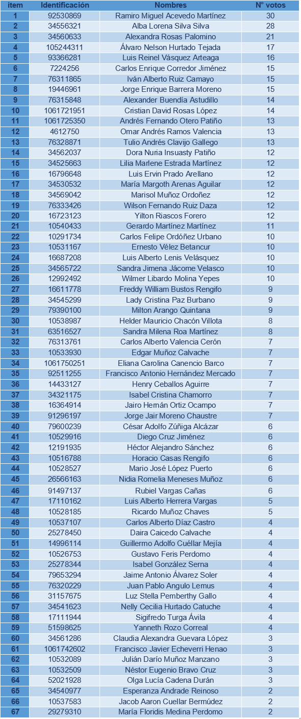 Delegados 1