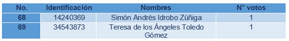 delegados 2