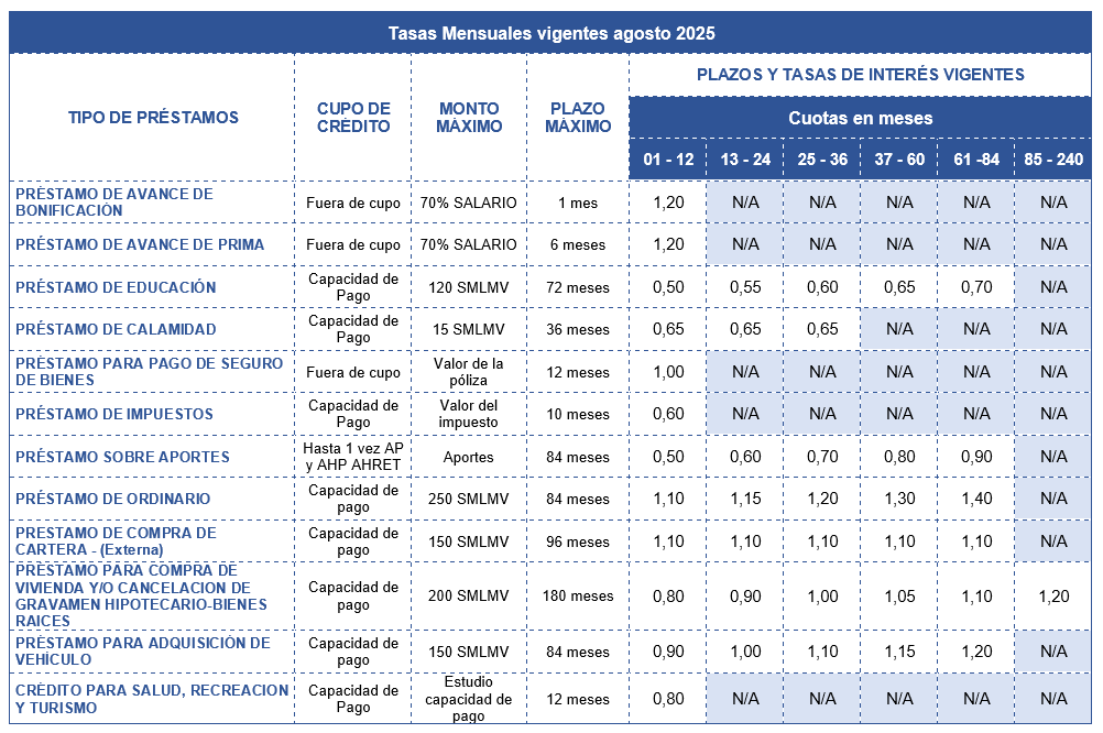 TASAS AGOSTO 2025fw