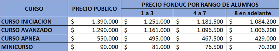 VALORES FRONTERA AZUL